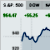 World and US Markets