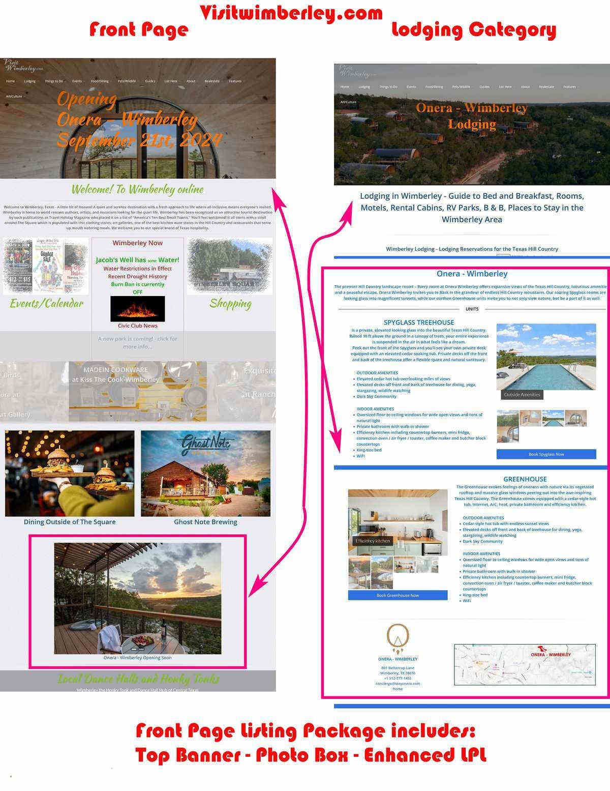 Front Page Listing Example