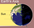Earth's tilt at Summer Solstice